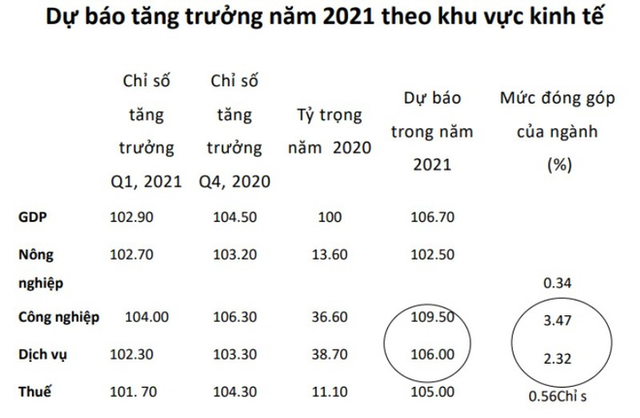  Việt Nam sẽ có 3 năm liên tiếp tăng trưởng cao nhất Đông Nam Á, việc vượt qua các cường quốc chỉ còn là vấn đề thời gian? - Ảnh 3.