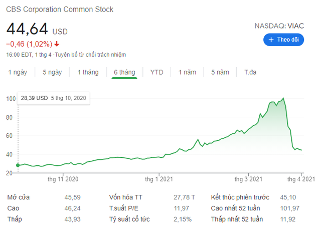Nomura và thương vụ thua lỗ 2 tỷ USD do margin call - Ảnh 3. Nomura và thương vụ thua lỗ 2 tỷ USD do margin call - Ảnh 3.