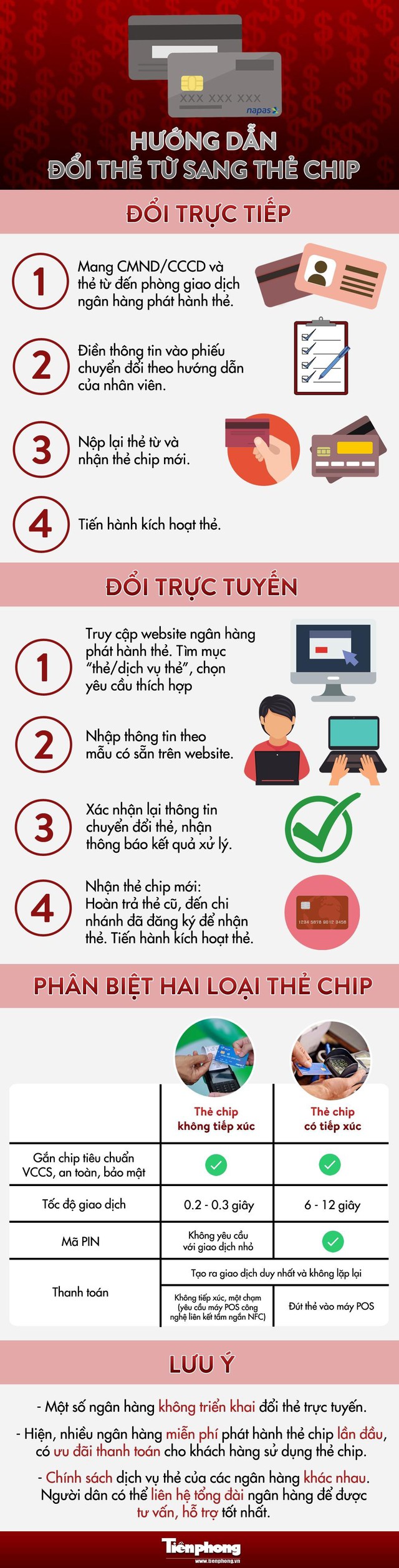  Khai tử thẻ từ ATM: Hướng dẫn cách đổi thẻ chip mới nhất - Ảnh 1.