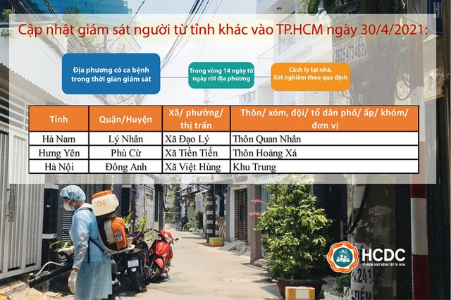  NÓNG: Những người ở các địa phương nào phải cách ly khi đến TP HCM ?  - Ảnh 1.