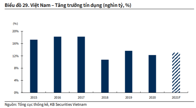 KBSV: “Bất cứ nhịp điều chỉnh sâu nào của thị trường đều là cơ hội tích lũy cổ phiếu” - Ảnh 2.