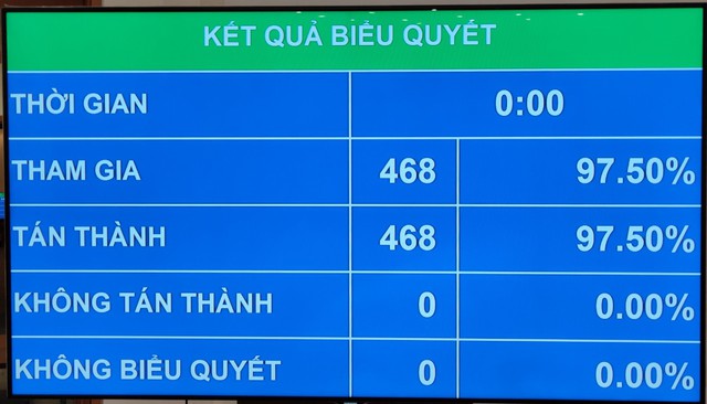 Đắc cử Chủ tịch nước, ông Nguyễn Xuân Phúc lần thứ 3 tuyên thệ trước Quốc hội - Ảnh 1. Đắc cử Chủ tịch nước, ông Nguyễn Xuân Phúc lần thứ 3 tuyên thệ trước Quốc hội - Ảnh 1.