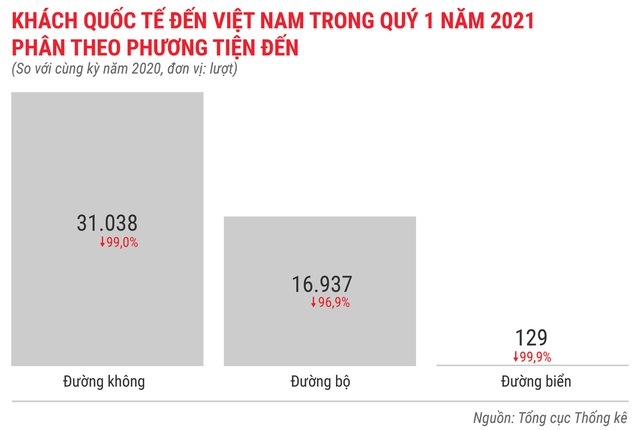 Toàn cảnh bức tranh kinh tế Việt Nam quý 1 - Ảnh 13.