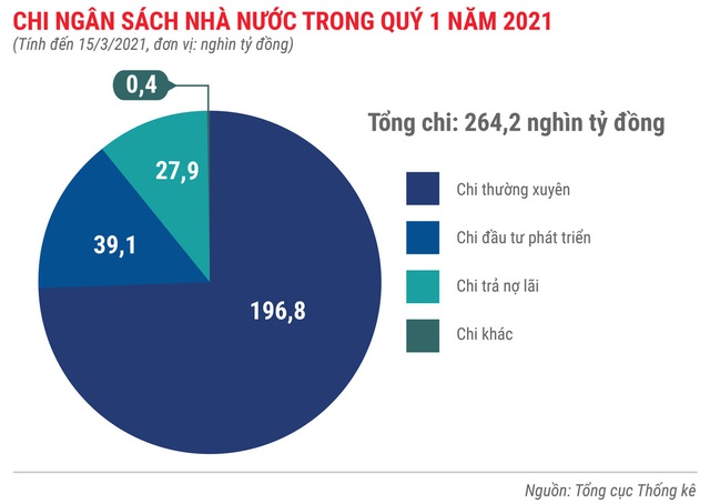 Toàn cảnh bức tranh kinh tế Việt Nam quý 1 - Ảnh 7.