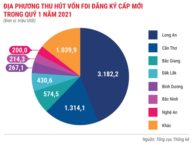 Toàn cảnh bức tranh kinh tế Việt Nam quý 1 - Ảnh 9.