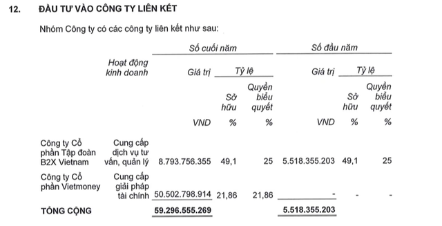 Chủ tịch Digiworld (DGW), ông Đoàn Hồng Việt: Nhìn vào công ty cầm đồ VietMoney, tôi thấy tôi của 10 năm trước, mới mẻ và non trẻ! - Ảnh 1.