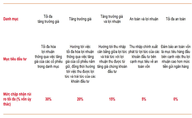 Làm công ăn lương thu nhập tháng chỉ 5-7 triệu đồng, tôi có nên góp 200 triệu đồng cùng bạn thân đầu tư chứng khoán? - Ảnh 1.