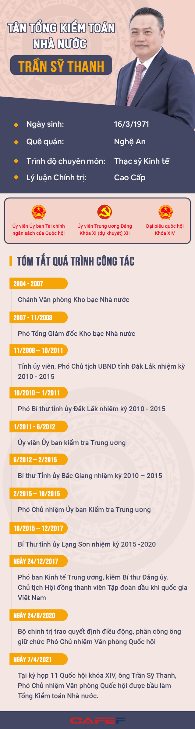 Chân dung tân Tổng kiểm toán Nhà nước Trần Sỹ Thanh - Ảnh 1.