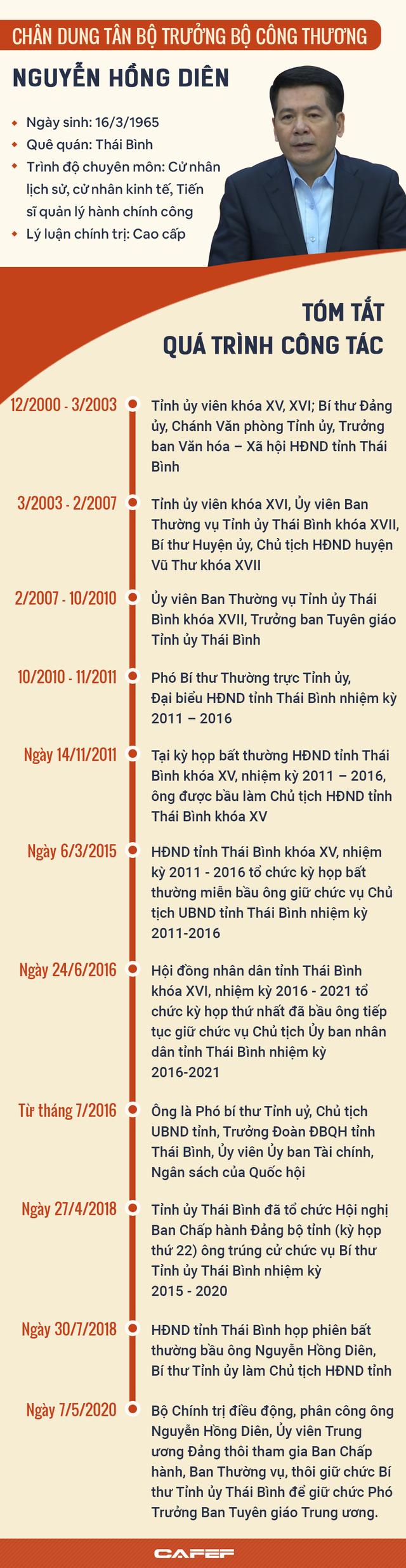 Infographic: Sự nghiệp Bộ trưởng Bộ Công Thương Nguyễn Hồng Diên - Ảnh 1.