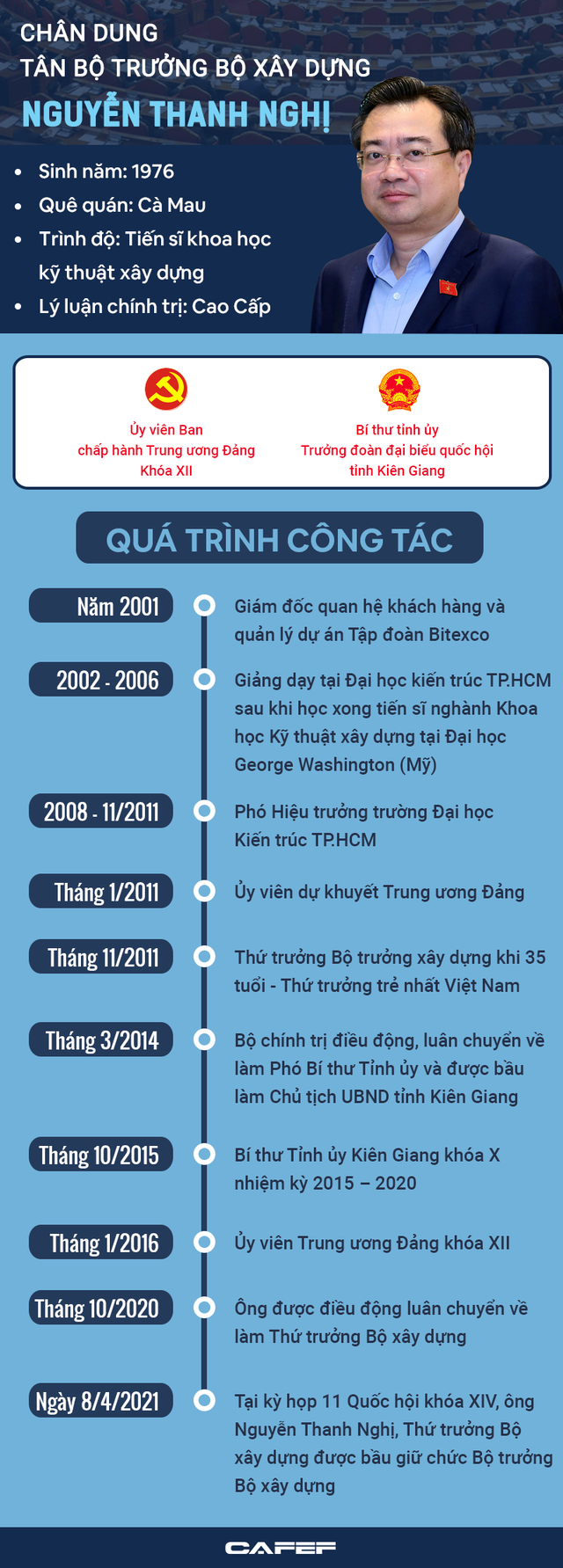 INFOGRAPHIC: Hành trình trở thành Bộ trưởng trẻ nhất của ông Nguyễn Thanh Nghị - Ảnh 1.