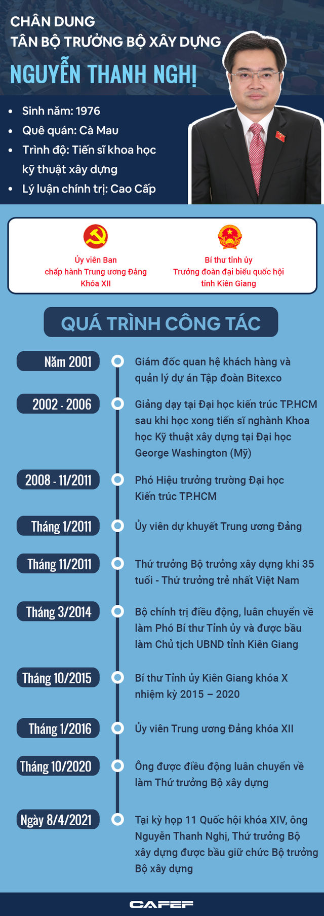 INFOGRAPHIC: Hành trình trở thành Bộ trưởng trẻ nhất của ông Nguyễn Thanh Nghị - Ảnh 1.