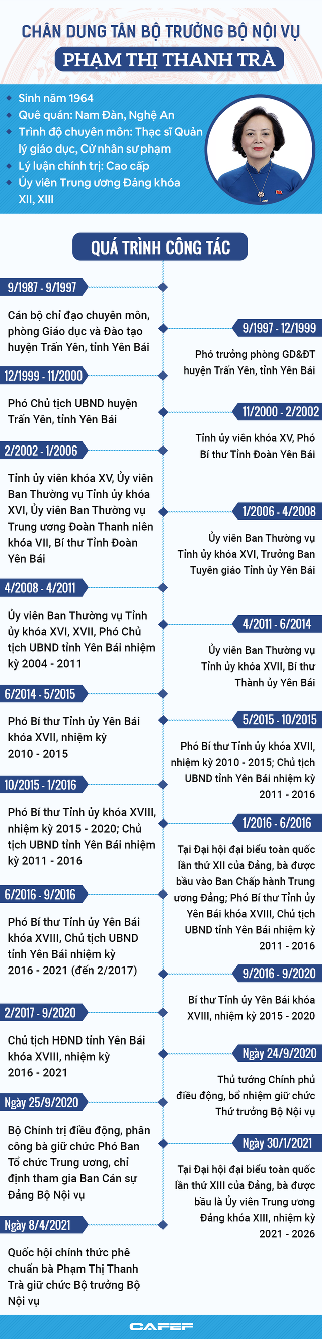 Chân dung Bộ trưởng nữ duy nhất trong Chính phủ vừa được bổ nhiệm - Ảnh 1.