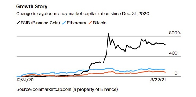 gười từng bán hết nhà cửa, bỏ việc, rót gần 100% tài sản mua bitcoin từ 8 năm trước giờ ra sao? - Ảnh 2.