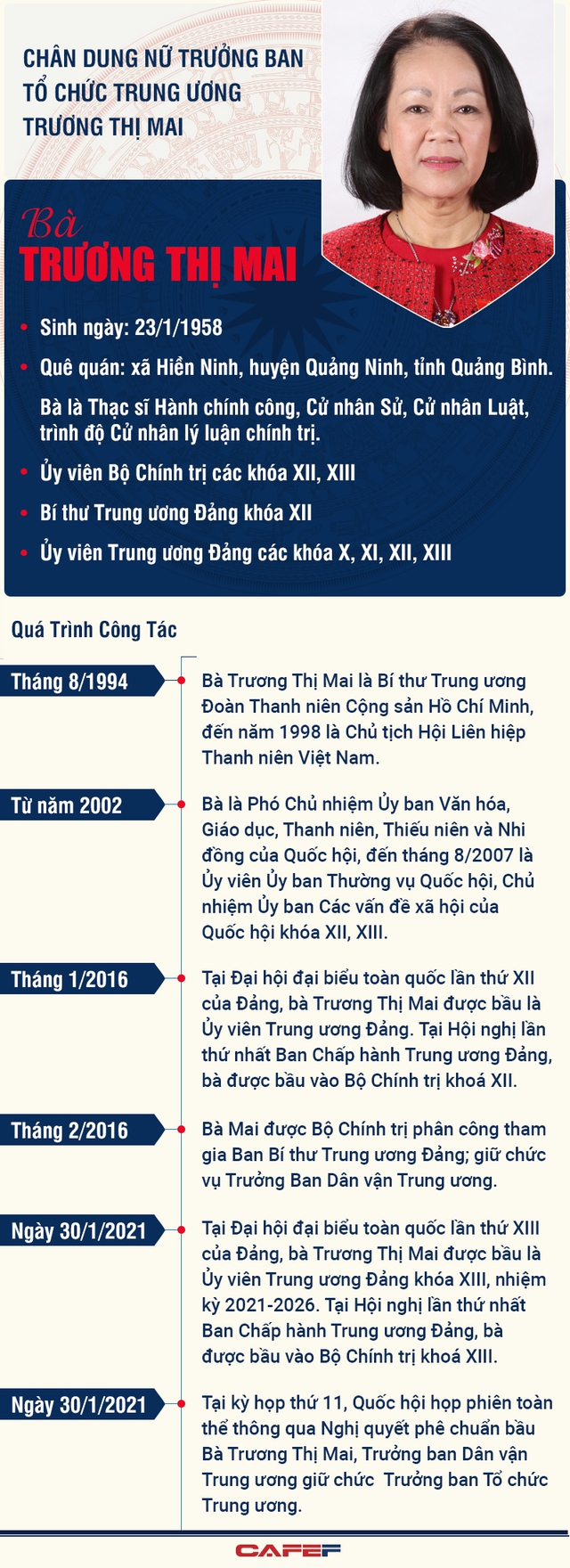 Chân dung Trưởng Ban Tổ chức Trung ương Trương Thị Mai - Ảnh 1.