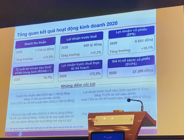 ĐHĐCĐ VCSC (VCI): Năm 2021 mảng IB sẽ “bùng nổ” trở lại với tổng quy mô dự kiến 2,6 tỷ USD, quý 1 ước lãi 350 tỷ đồng - Ảnh 1.