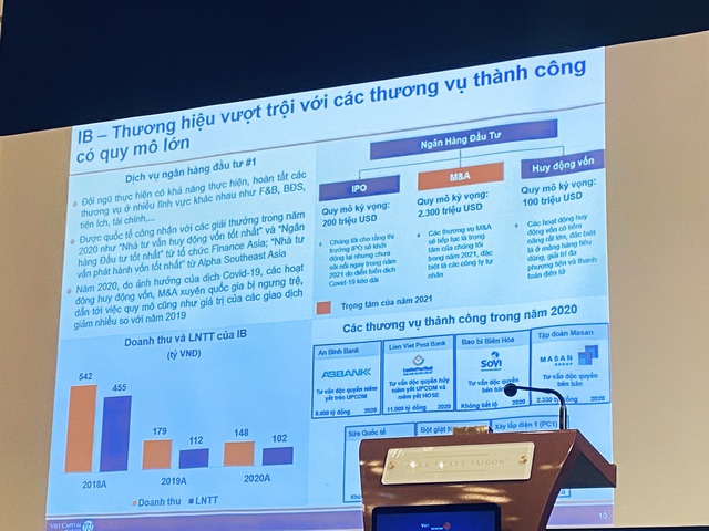 ĐHĐCĐ VCSC (VCI): Năm 2021 mảng IB sẽ “bùng nổ” trở lại với tổng quy mô dự kiến 2,6 tỷ USD, quý 1 ước lãi 350 tỷ đồng - Ảnh 2.