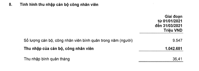 Thêm một ngân hàng vượt xa Vietcombank về thu nhập bình quân nhân viên, đạt hơn 36 triệu đồng/tháng - Ảnh 1.