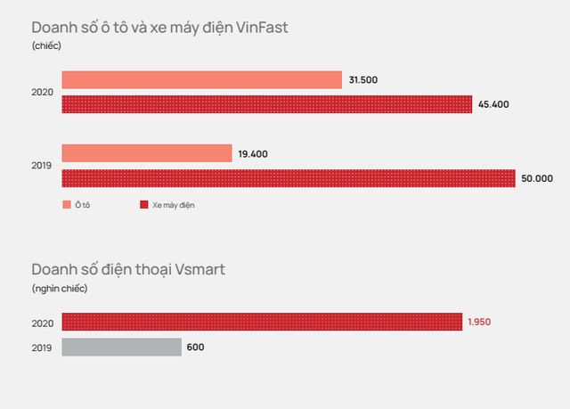 Sự dứt khoát xuyên suốt của tỷ phú Vượng: Từ đóng cửa Tập đoàn Tài chính Vincom, bán VinMart đến dừng điện thoại VinSmart - Ảnh 1.