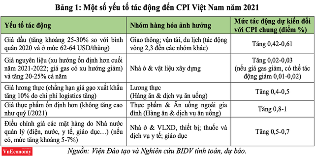 Áp lực lạm phát và bong bóng tài sản 2021  - Ảnh 1.