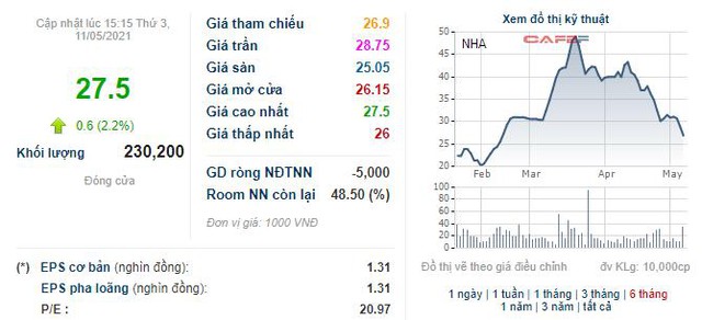 Nhà và Đô thị Nam Hà Nội (NHA) sẽ phát hành cổ phiếu thưởng tỷ lệ 15% - Ảnh 1.