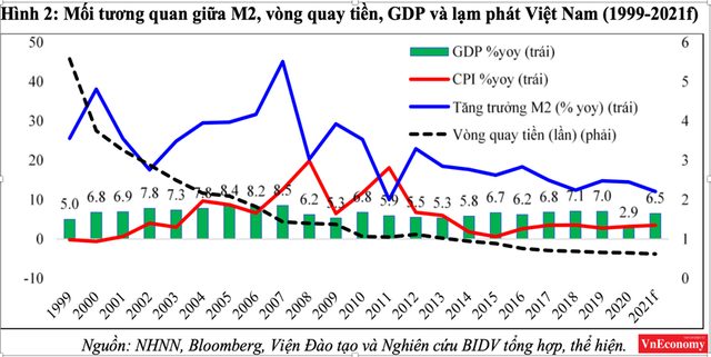 Áp lực lạm phát và bong bóng tài sản 2021  - Ảnh 3.