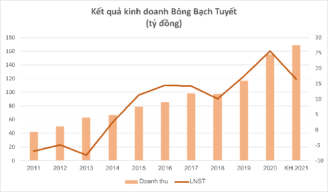 Sự vực dậy sau hàng thập kỷ của những thương hiệu vang bóng một thời - Ảnh 1.