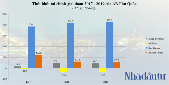 Nông sâu năng lực A&B Group của đại gia Hà Văn An - Ảnh 4.