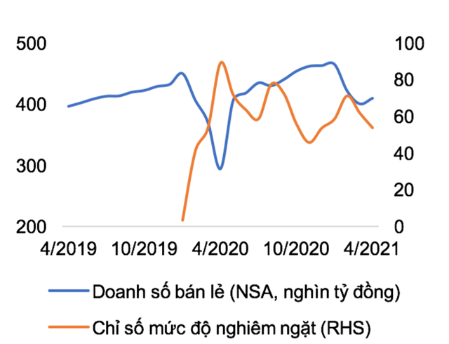 WB: Nếu đợt dịch này tác động mạnh, Chính phủ Việt Nam sẽ cần áp dụng chính sách tài khóa thích ứng hơn - Ảnh 2.