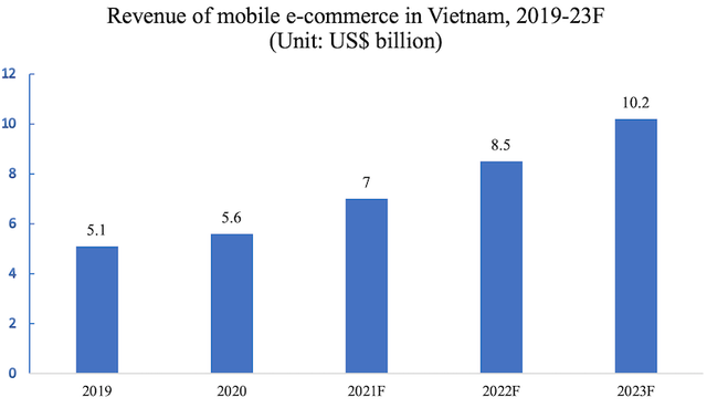 Vì sao tỷ lệ mua sắm trực tuyến của gen Z lại thấp hơn các thế hệ trước? - Ảnh 1.