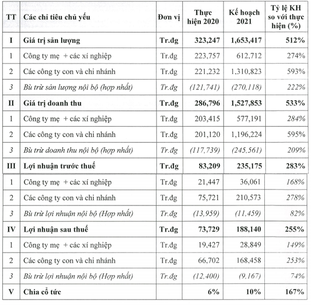 Lãnh đạo đẩy mạnh gom, cổ phiếu Cotana (CSC) lên đỉnh lịch sử - Ảnh 2.