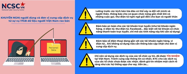 Nguyên nhân ban đầu khiến 10.000 người Việt bị lộ thông tin cá nhân - Ảnh 1.