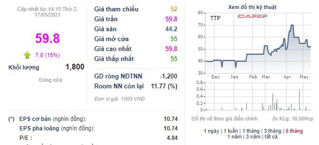 Bao bì Nhựa Tân Tiến (TTP) chốt quyền trả cổ tức bằng tiền tỷ lệ 15% - Ảnh 1.