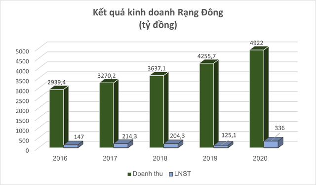 Sự vực dậy sau hàng thập kỷ của những thương hiệu vang bóng một thời - Ảnh 3.