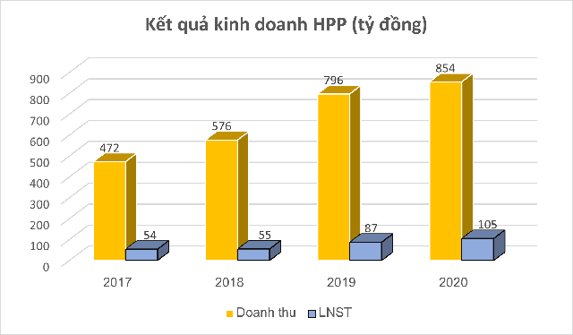 Cổ phiếu của công ty cung cấp sơn cho Hòa Phát, Hoa Sen tăng gần gấp đôi từ đầu năm - Ảnh 1.