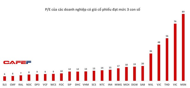 Soi lợi nhuận quý 1 của các cổ phiếu hàng hiệu - Ảnh 7.