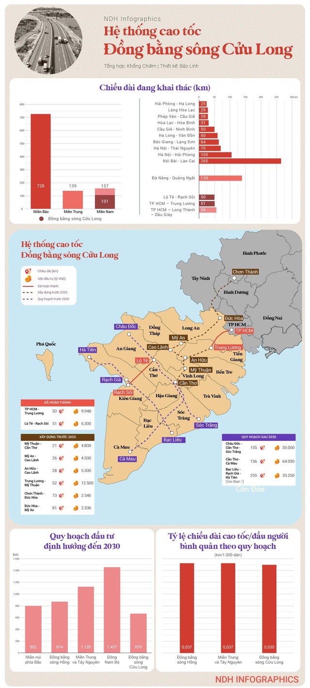 Hệ thống cao tốc Đồng bằng sông Cửu Long đang được hình thành như thế nào? - Ảnh 1.