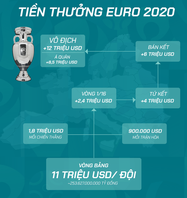 Toàn bộ thông tin cần biết về Euro 2020 - giải đấu đặc biệt nhất lịch sử bóng đá - Ảnh 9.