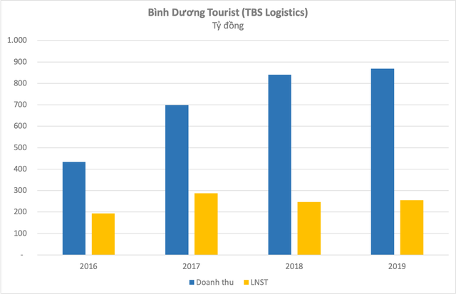 Ông trùm da giày Nguyễn Đức Thuấn với tham vọng đa ngành TBS Group - Ảnh 4.