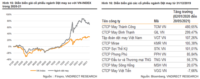 VNDIRECT: Khó khăn tại Myanmar là cơ hội để dệt may Việt Nam gia tăng thị phần xuất khẩu - Ảnh 3.