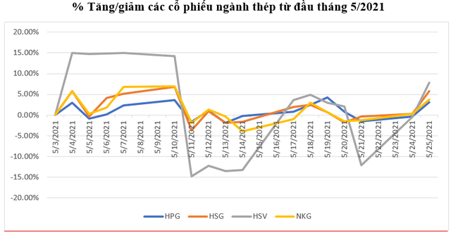 Điều gì khiến cổ phiếu thép “dậy sóng”? - Ảnh 3.