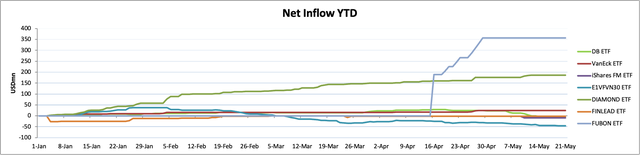 VCSC: Khối ngoại vẫn tiếp tục bán ròng nhưng tín hiệu tích cực đến từ các quỹ ETF - Ảnh 2.