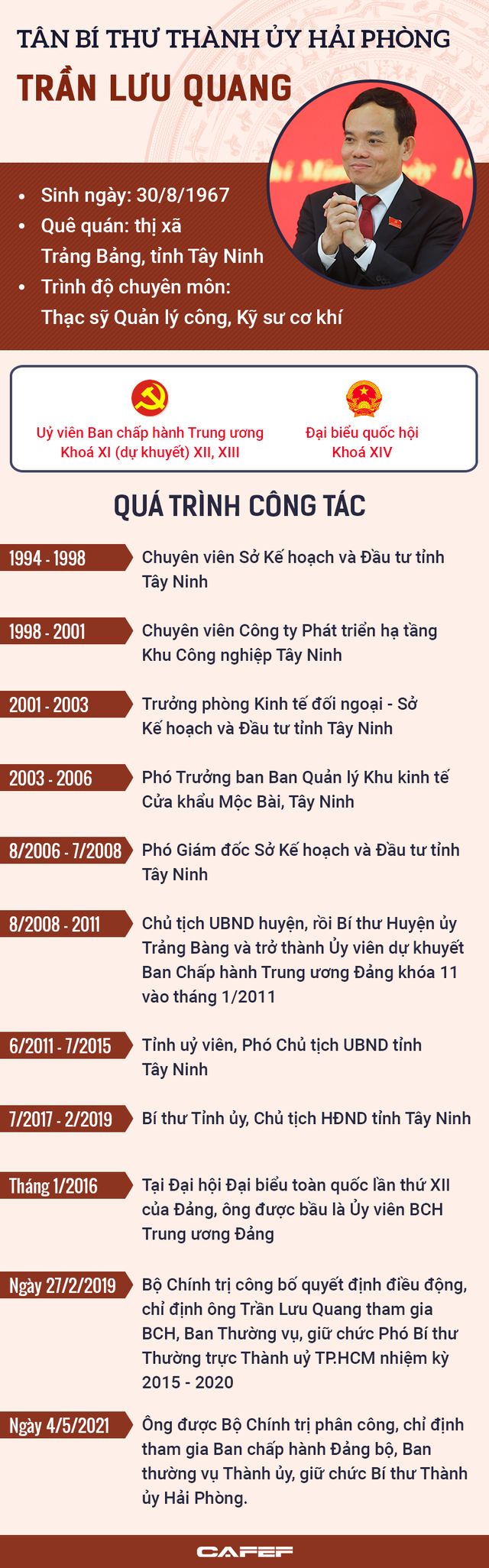 Chân dung tân Bí thư Thành ủy Hải Phòng Trần Lưu Quang - Ảnh 1.