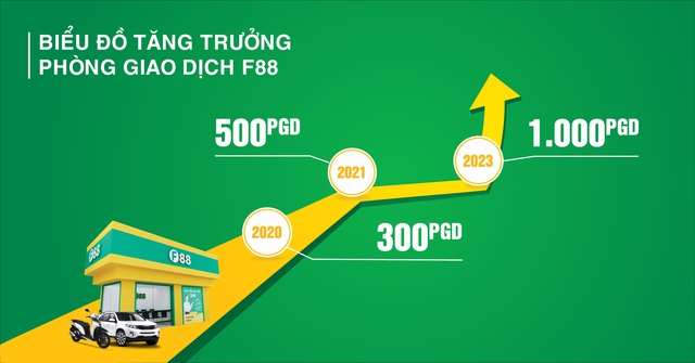 Chuỗi cầm cố hàng đầu Thái Lan chuẩn bị IPO với mức định giá 2,5 tỷ USD, CEO sẽ tham gia vào HĐQT của F88 - Ảnh 1.