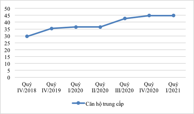 Tồn kho nhiều, giá nhà chững lại - Ảnh 3.