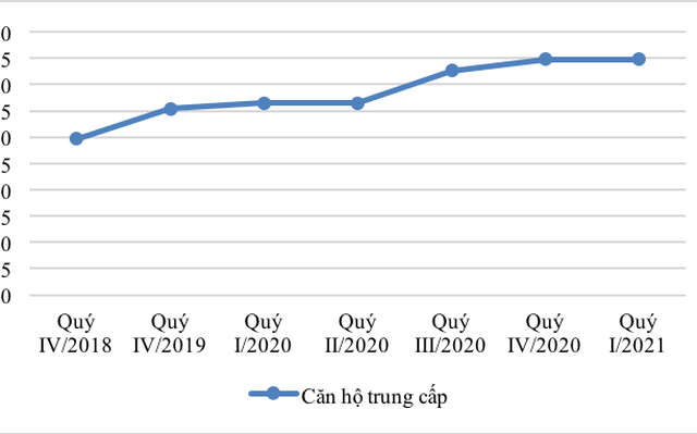 Tồn kho nhiều, giá nhà chững lại Tồn kho nhiều, giá nhà chững lại