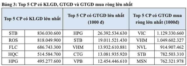 HoSE: Trong tháng 4/2021, khối ngoại giảm bán ròng mạnh, đã chuyển 11 mã cổ phiếu sang HNX - Ảnh 2.