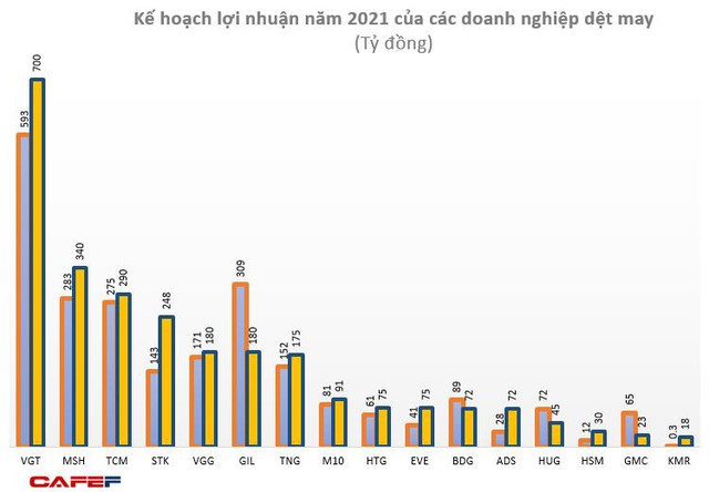 Tiết kiệm chi phí, ngành dệt may nỗ lực vượt khó trong quý 1 - Ảnh 1.