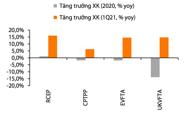 Khủng hoảng dịch Covid-19 tại Ấn Độ tác động ra sao đến kiểm soát lạm phát của Việt Nam? - Ảnh 2.