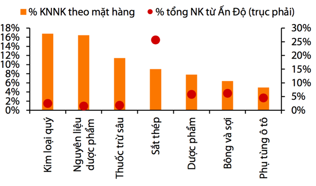 Khủng hoảng dịch Covid-19 tại Ấn Độ tác động ra sao đến kiểm soát lạm phát của Việt Nam? - Ảnh 4.