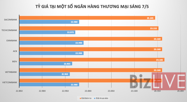 Giá USD rơi mạnh trên thị trường tự do - Ảnh 1.